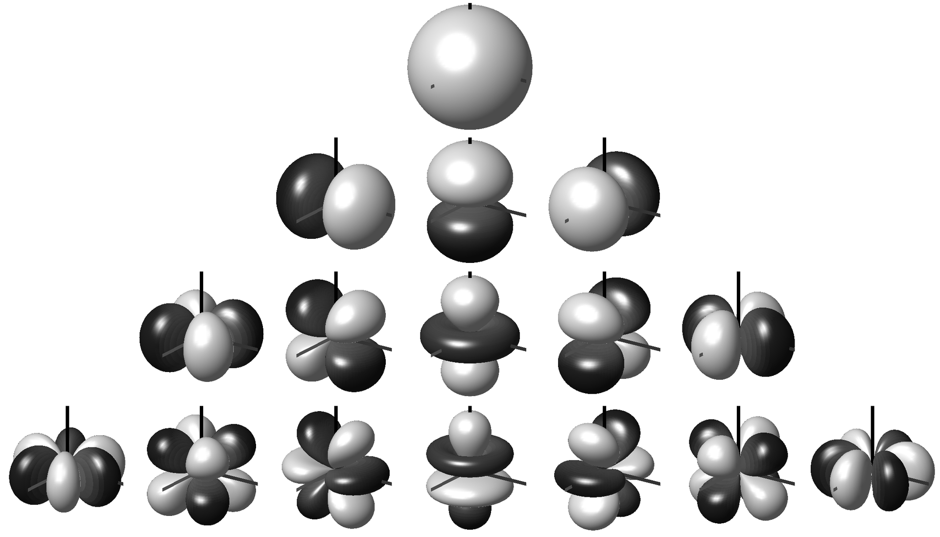 HOA polar patterns by Dr Franz Zotter <zotter@iem.at>, CC BY-SA 3.0, https://commons.wikimedia.org/w/index.php?curid=30239736