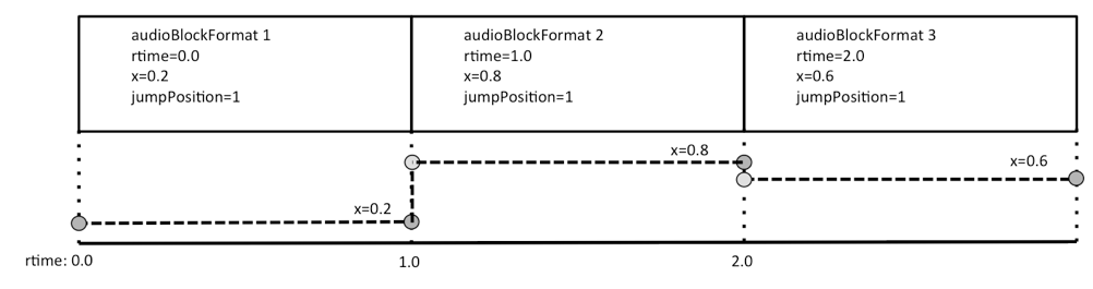 Interpolation with jumpPosition set