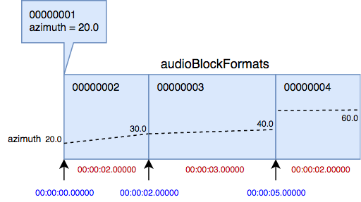 Blocks2
