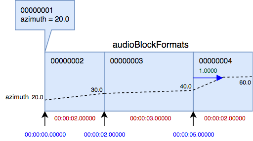 Blocks3