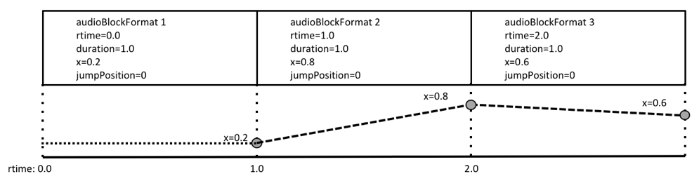 Interpolation with no jumpPosition