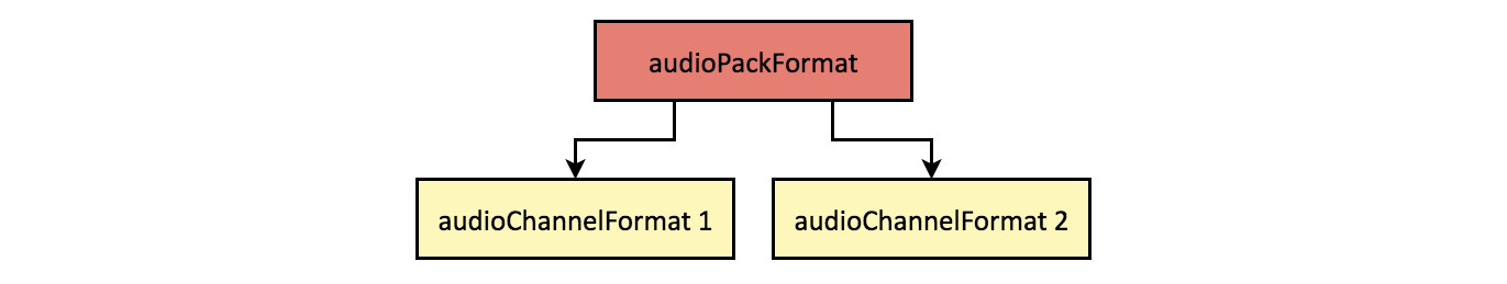Stereo example structure 1